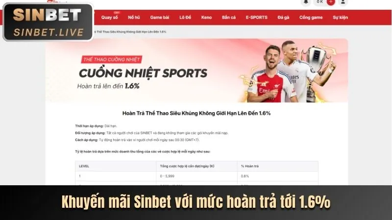 Khuyến mãi đăng ký mới ty le keo 88